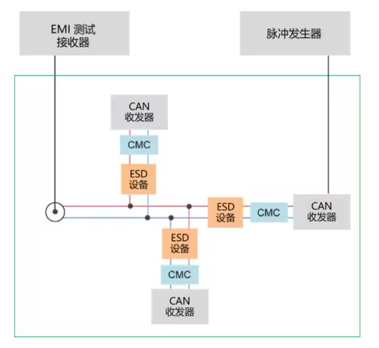選擇合適的ESD保護(hù)元件有多重要？