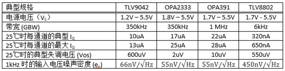 掌握幾個(gè)技巧 降低運(yùn)放電路中的功耗！