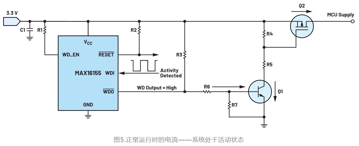 如何利用低電平有效輸出驅(qū)動(dòng)高端輸入開關(guān)？