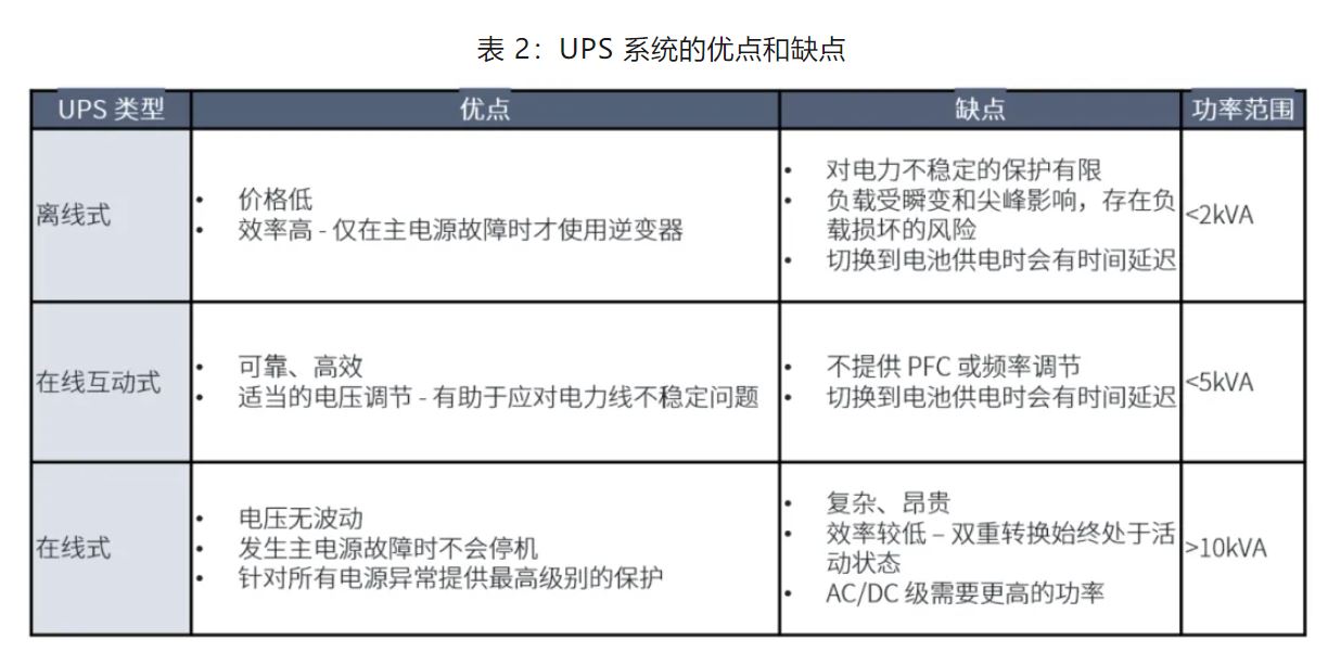 UPS設(shè)計(jì)難？這份避坑指南請收好