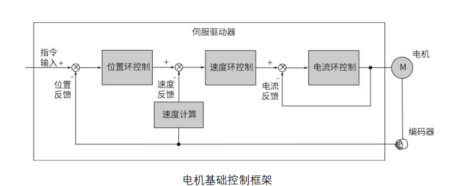 代碼開源！國產(chǎn)MCU平臺開發(fā)的EtherCAT工業(yè)PLC伺服驅動方案