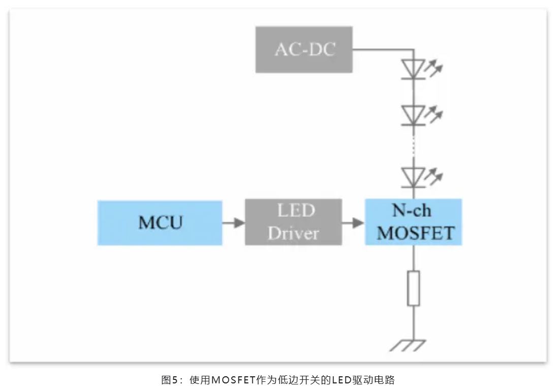 能效革命 智控未來，LED照明產(chǎn)業(yè)駛向千億級快車道