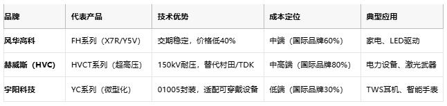小體積大能量：陶瓷電容技術(shù)全解析：定義、原理與市場(chǎng)格局