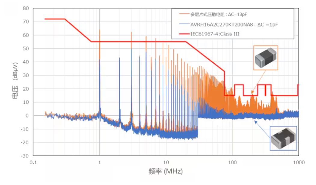 選擇合適的ESD保護(hù)元件有多重要？