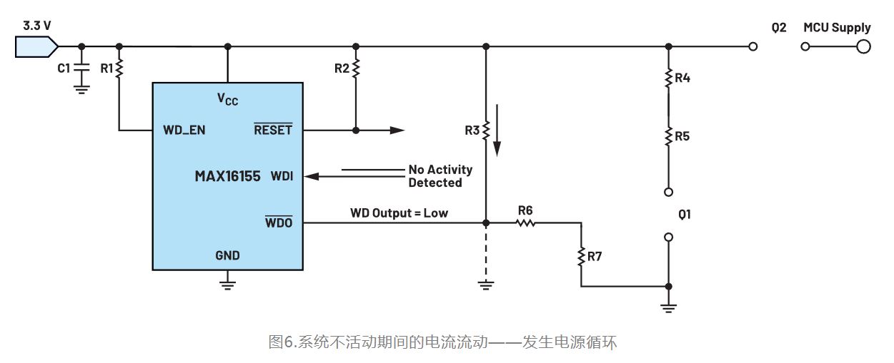 如何利用低電平有效輸出驅(qū)動(dòng)高端輸入開關(guān)？