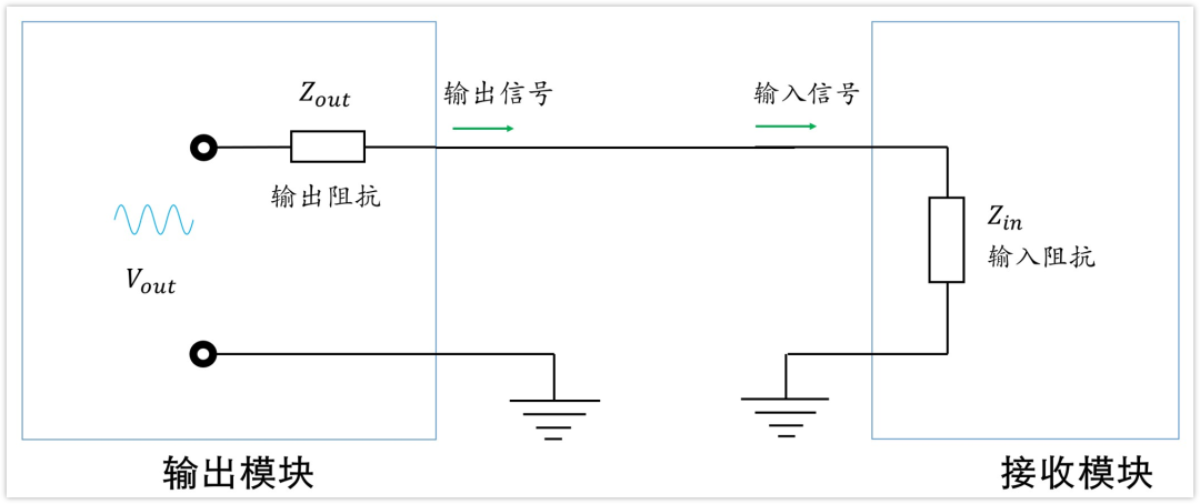 深入淺出理解輸入輸出阻抗（有案例、好懂）