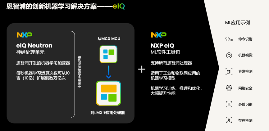 工業(yè)物聯(lián)網(wǎng)AI轉(zhuǎn)型革命下，恩智浦MCU/MPU如何幫助中國客戶更“AI”