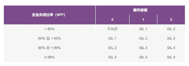 如何使用高性能監(jiān)控電路來提高工業(yè)功能安全合規(guī)性？