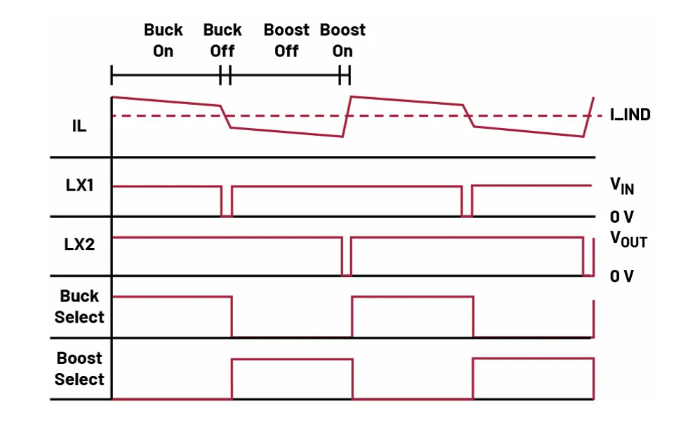 如何利用交替式控制提升電源系統(tǒng)的響應速度與穩(wěn)定性？