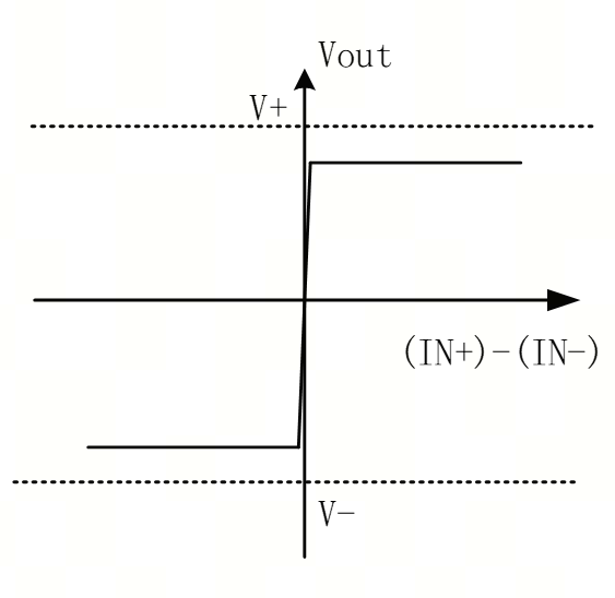 艾為電子：鼎鼎大名的運(yùn)算放大器，你知多少？