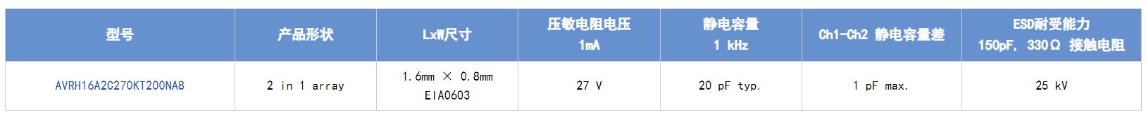 選擇合適的ESD保護(hù)元件有多重要？