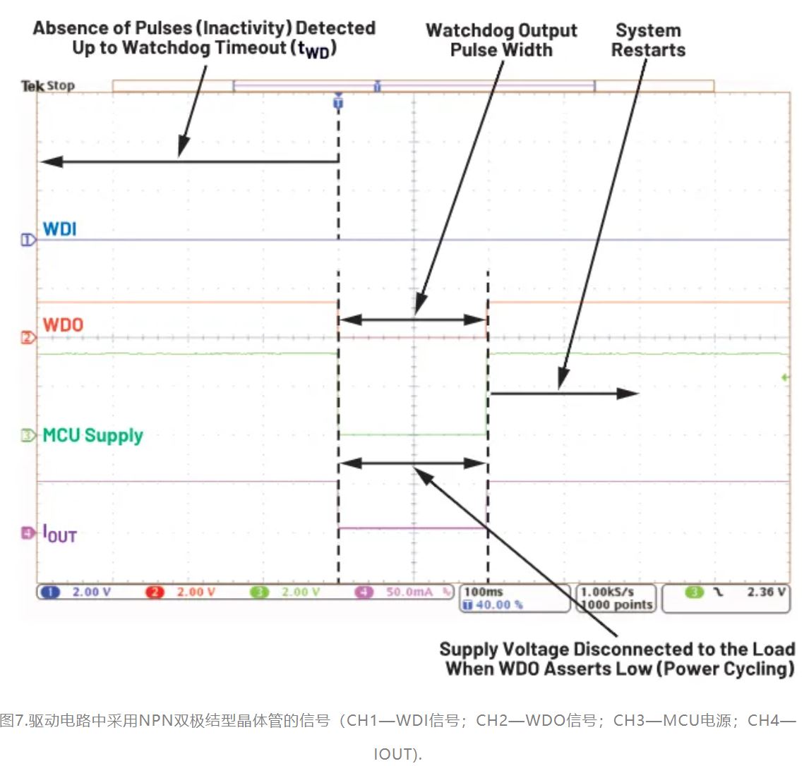 如何利用低電平有效輸出驅(qū)動(dòng)高端輸入開關(guān)？