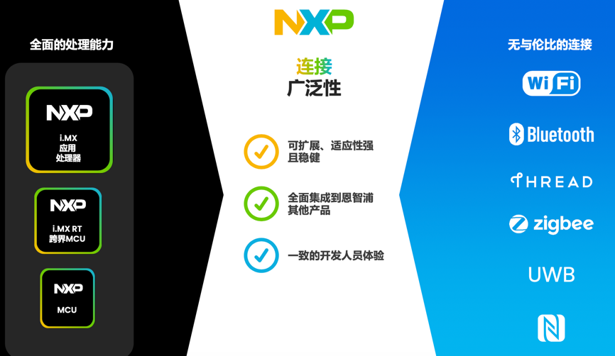 工業(yè)物聯(lián)網(wǎng)AI轉(zhuǎn)型革命下，恩智浦MCU/MPU如何幫助中國客戶更“AI”