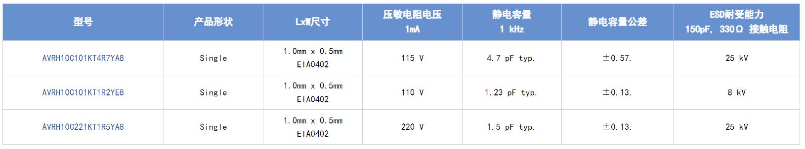 選擇合適的ESD保護(hù)元件有多重要？