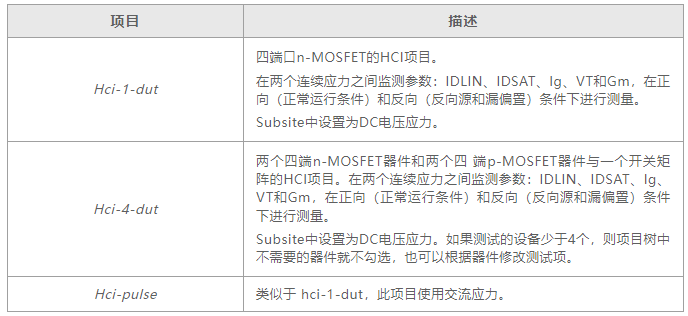 如何用4200A-SCS進(jìn)行晶圓級(jí)可靠性測(cè)試？