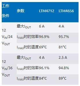 告別拓撲妥協(xié)！四開關μModule穩(wěn)壓器在車載電源的實戰(zhàn)演繹