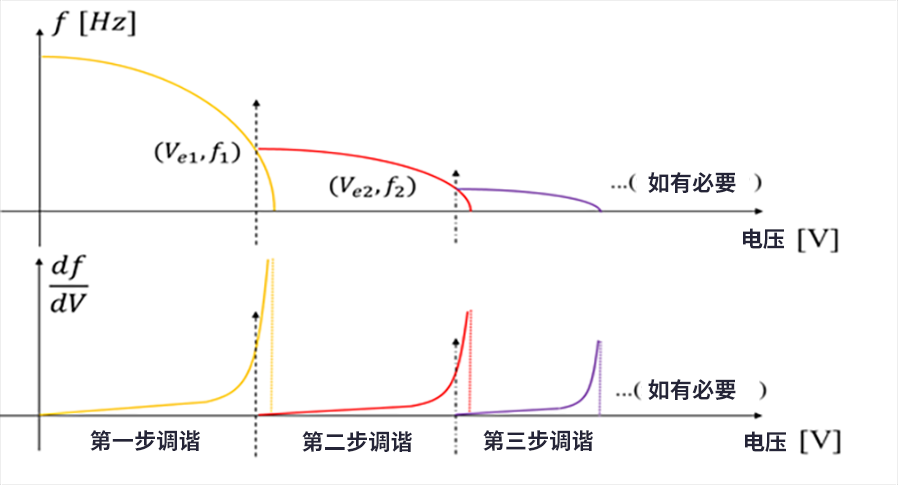 漲知識了！MEMS也可以用來監(jiān)測地震