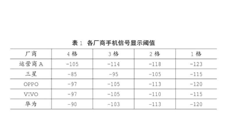 手機信號強弱跟什么有關(guān)，手機信號放大器真的有用嗎？