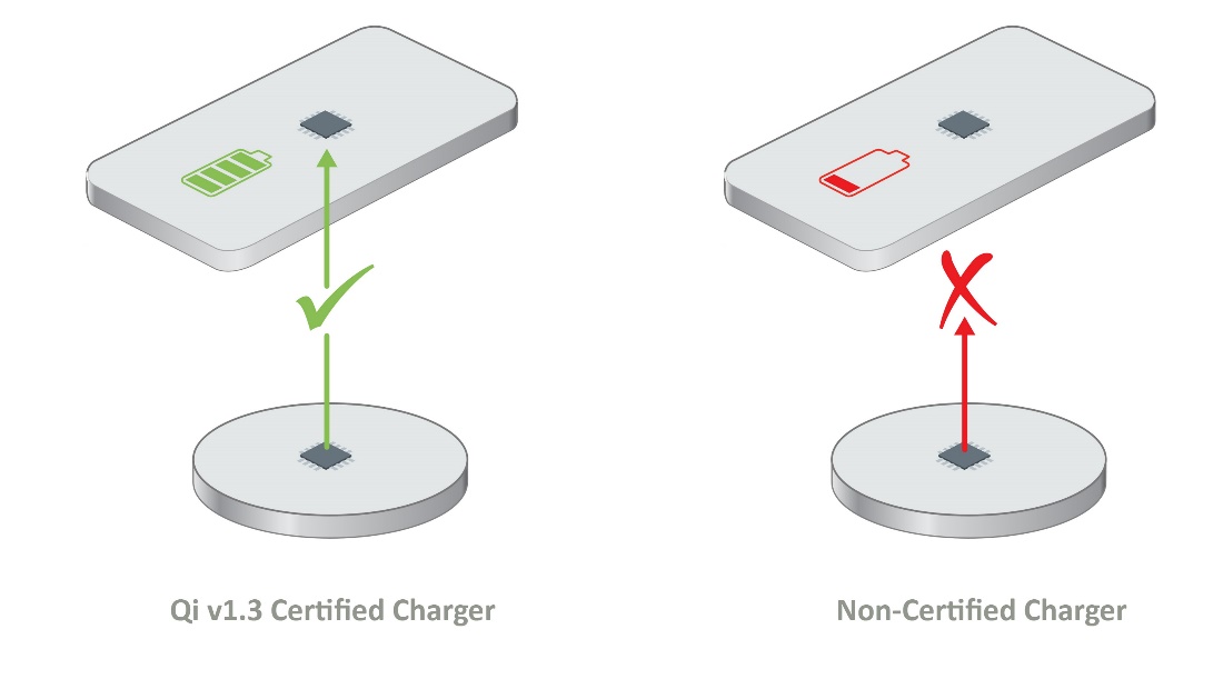 如何確保Qi無線充電的安全性？