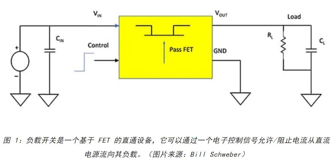 電源軌難管理？試試這些新型的負(fù)載開關(guān) IC！