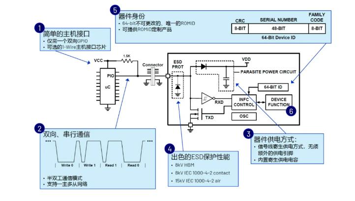 一文了解ADI安全認證芯片在醫(yī)療配件中的應用 一文了解ADI安全認證芯片在醫(yī)療配件中的應用