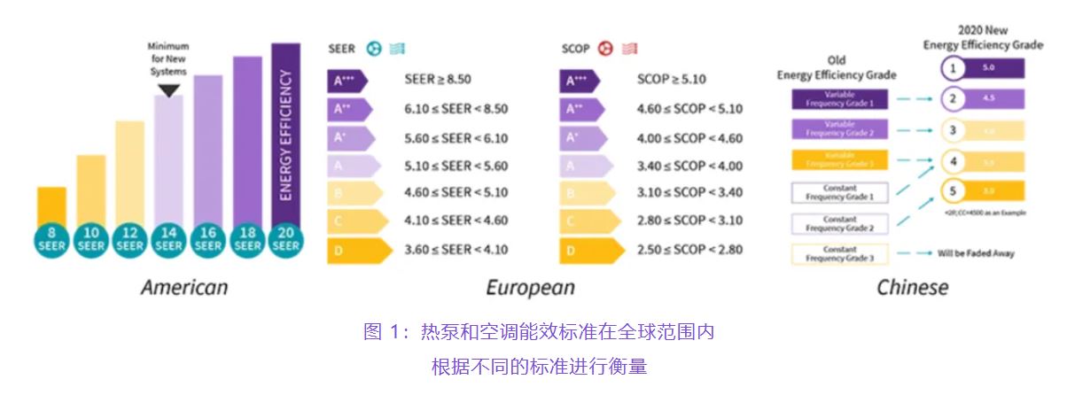 住宅和商用空調(diào)及熱泵通過采用碳化硅器件，從容應(yīng)對盛夏炎熱