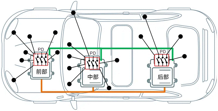 關(guān)于汽車48V電氣架構(gòu)，這些趨勢值得了解