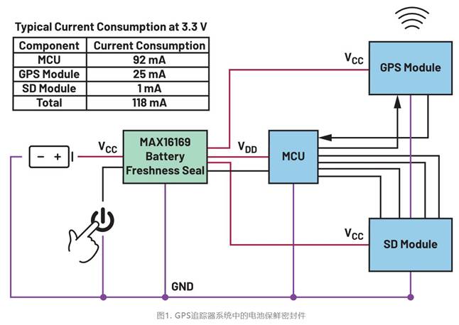 集成開關控制器如何提升系統(tǒng)能效？