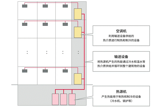 高效節(jié)能VS舒適體驗(yàn)，看HVAC設(shè)備如何通過新路徑優(yōu)化？