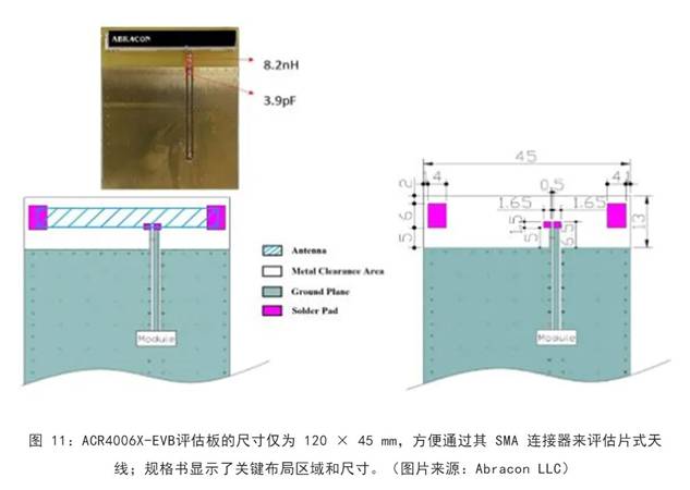 既要支持5G 頻帶又要支持傳統(tǒng)頻帶？你需要一個(gè)這樣的天線！