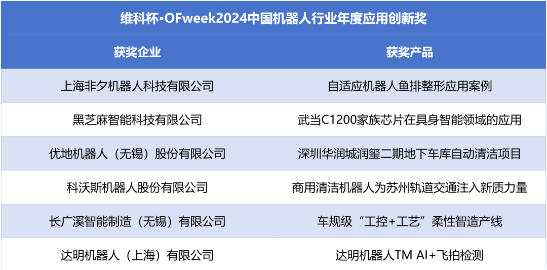 榮耀時(shí)刻！維科杯·OFweek 2024中國(guó)機(jī)器人行業(yè)年度評(píng)選獲獎(jiǎng)榜單盛大揭曉