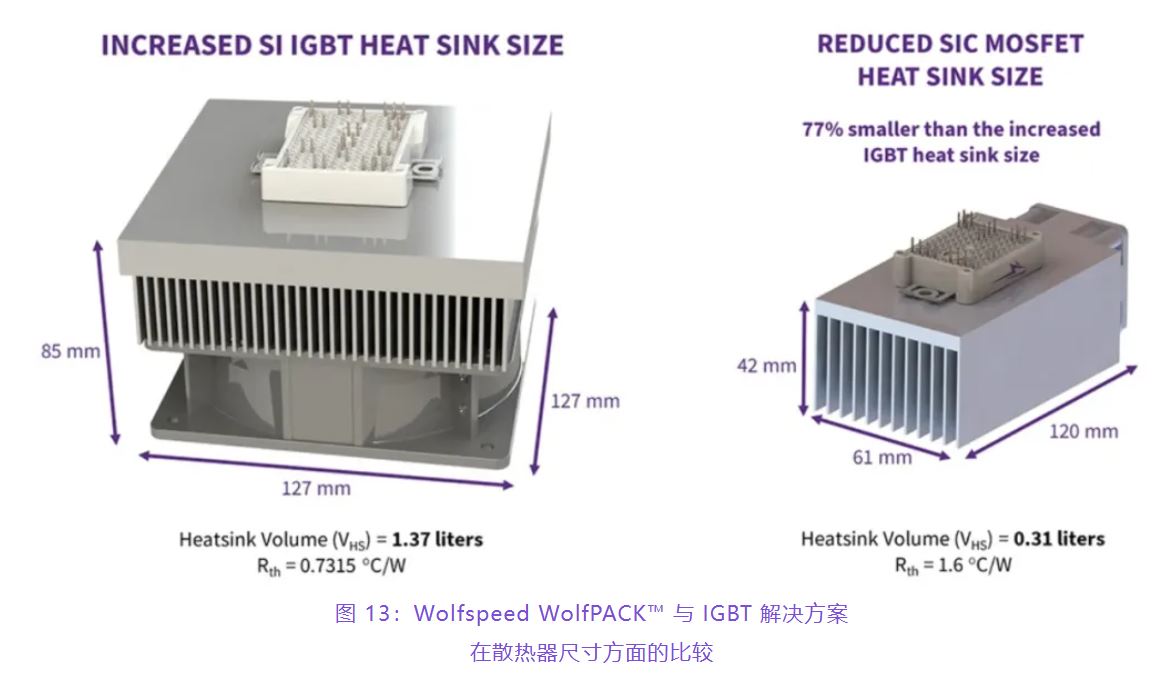住宅和商用空調(diào)及熱泵通過采用碳化硅器件，從容應(yīng)對盛夏炎熱