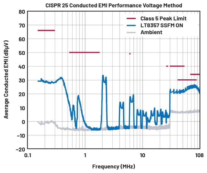 EMI不再是難題！高壓異步升壓控制器的降輻射實戰(zhàn)指南