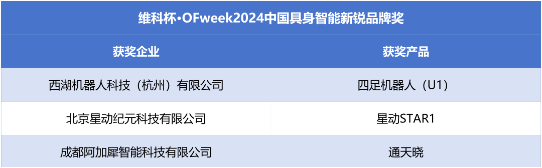 榮耀時(shí)刻！維科杯·OFweek 2024中國(guó)機(jī)器人行業(yè)年度評(píng)選獲獎(jiǎng)榜單盛大揭曉