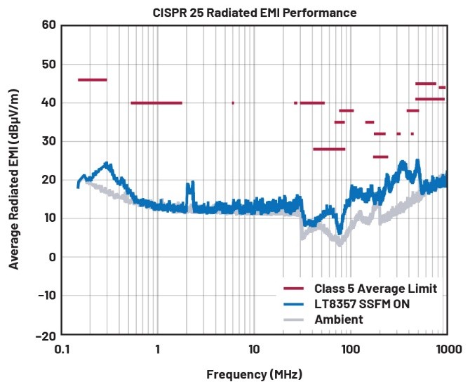 EMI不再是難題！高壓異步升壓控制器的降輻射實戰(zhàn)指南