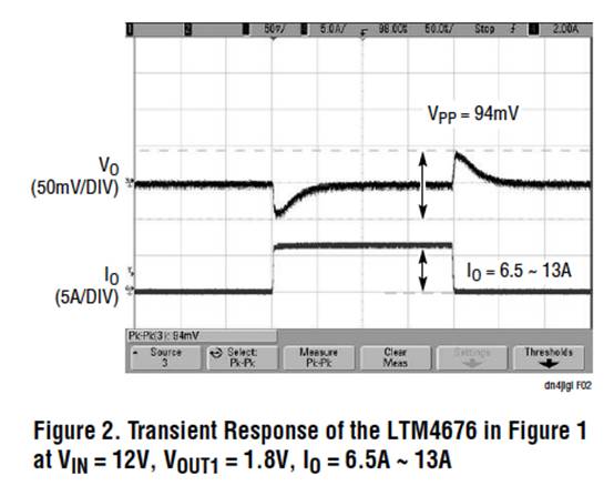 具有數(shù)字接口的雙 13A μModule 穩(wěn)壓器，用于遠(yuǎn)程監(jiān)控和控制電源