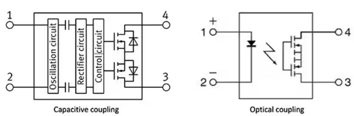 如何使用 SSR 實(shí)現(xiàn)可靠都的、可快速開(kāi)關(guān)的低損耗半導(dǎo)體自動(dòng)測(cè)試設(shè)備