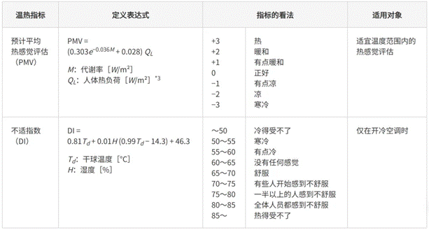 高效節(jié)能VS舒適體驗(yàn)，看HVAC設(shè)備如何通過新路徑優(yōu)化？