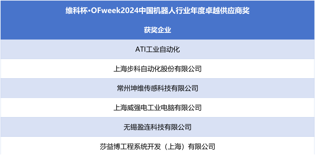 榮耀時(shí)刻！維科杯·OFweek 2024中國(guó)機(jī)器人行業(yè)年度評(píng)選獲獎(jiǎng)榜單盛大揭曉