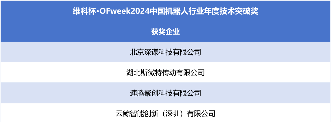 榮耀時(shí)刻！維科杯·OFweek 2024中國(guó)機(jī)器人行業(yè)年度評(píng)選獲獎(jiǎng)榜單盛大揭曉