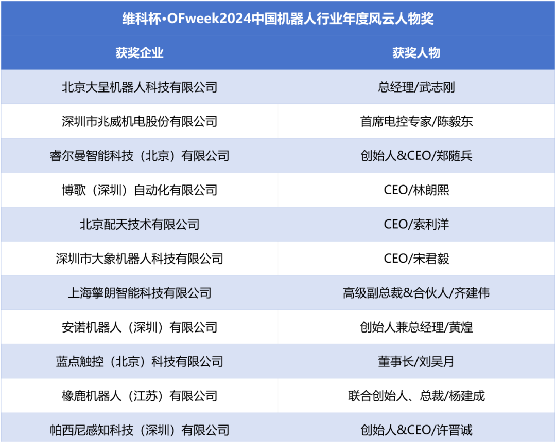 榮耀時(shí)刻！維科杯·OFweek 2024中國(guó)機(jī)器人行業(yè)年度評(píng)選獲獎(jiǎng)榜單盛大揭曉
