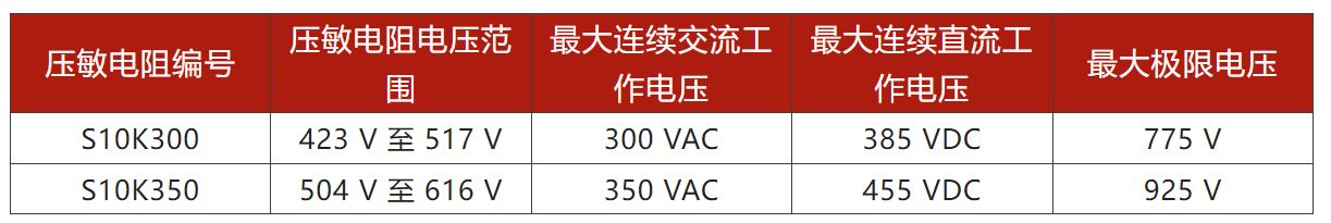 兩步走 解決開關(guān)電源輸入過壓的煩惱！
