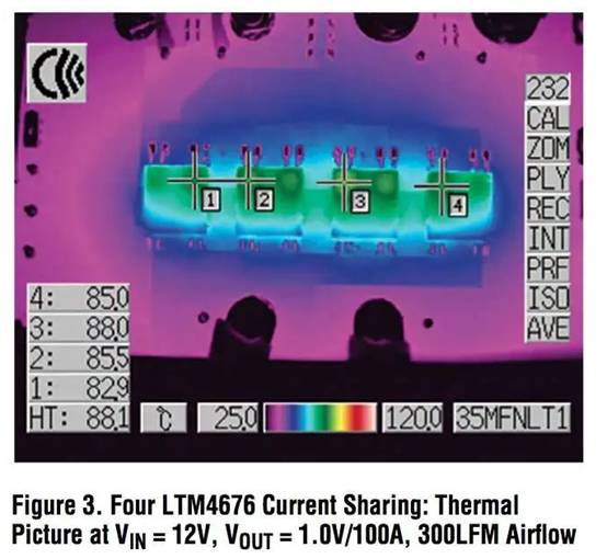具有數(shù)字接口的雙 13A μModule 穩(wěn)壓器，用于遠(yuǎn)程監(jiān)控和控制電源