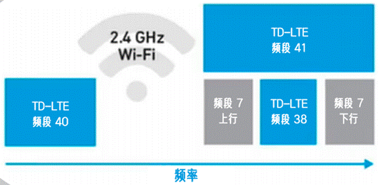 合理避讓：支持無縫通信、無干擾的車對萬物設(shè)計