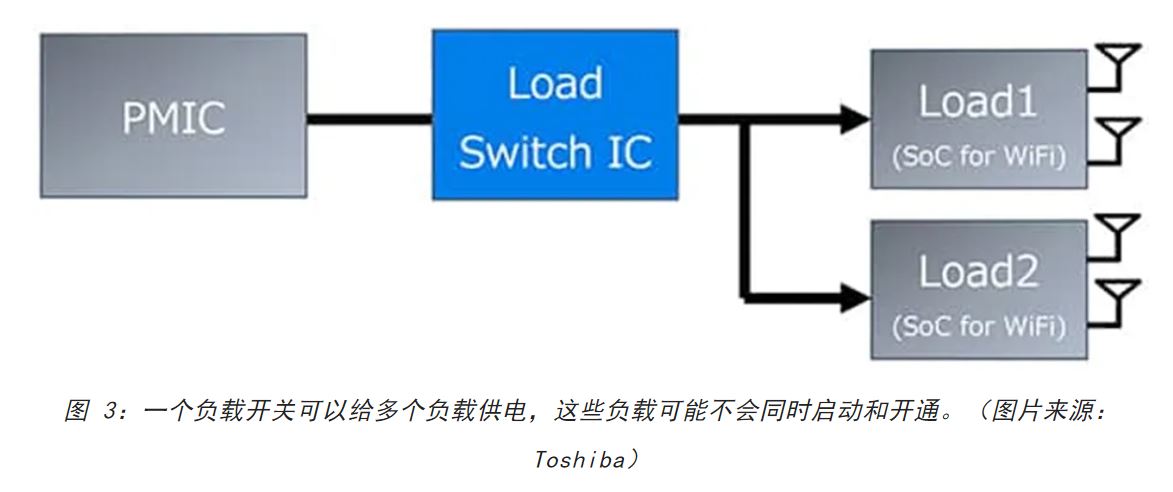 電源軌難管理？試試這些新型的負(fù)載開關(guān) IC！