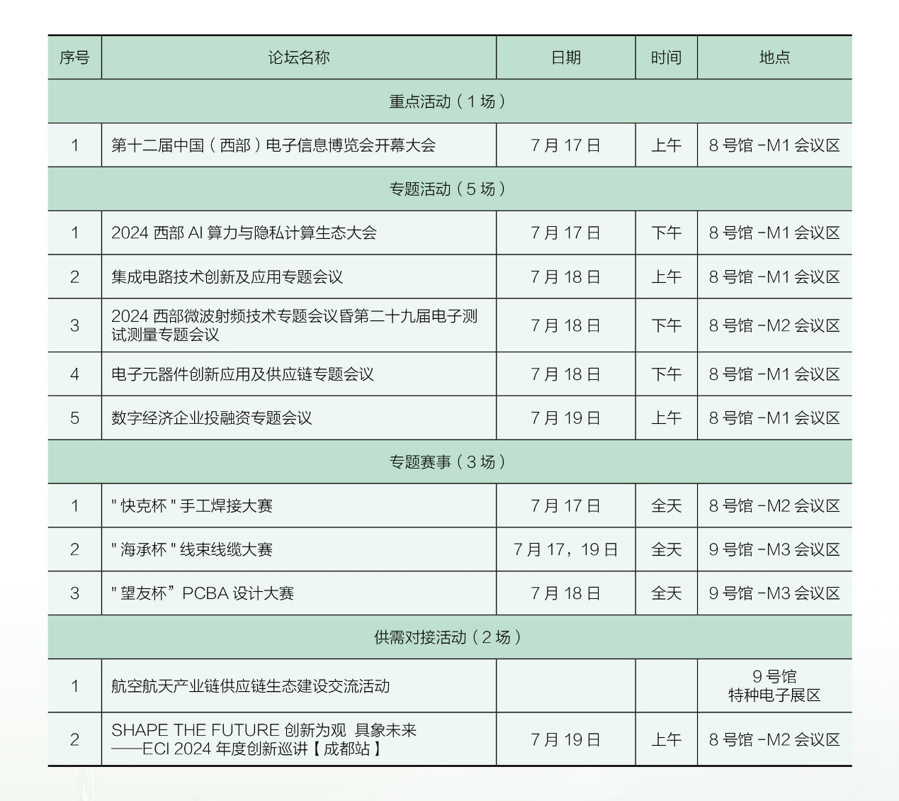 7月17日開幕，連續(xù)三天！西部電博會，超多精彩內(nèi)容等你來打卡