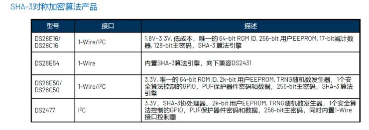 一文了解ADI安全認證芯片在醫(yī)療配件中的應用