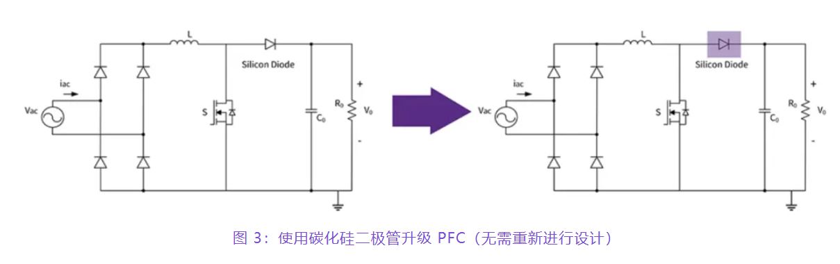 住宅和商用空調(diào)及熱泵通過采用碳化硅器件，從容應(yīng)對盛夏炎熱
