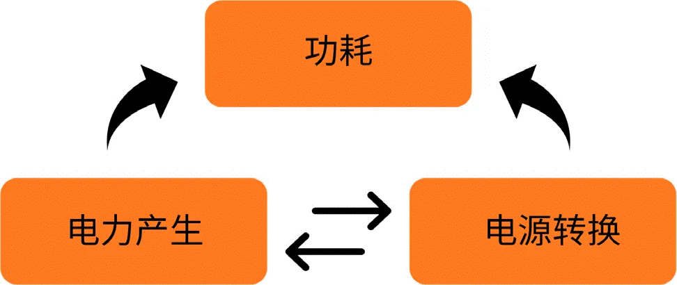 關(guān)于汽車48V電氣架構(gòu)，這些趨勢值得了解