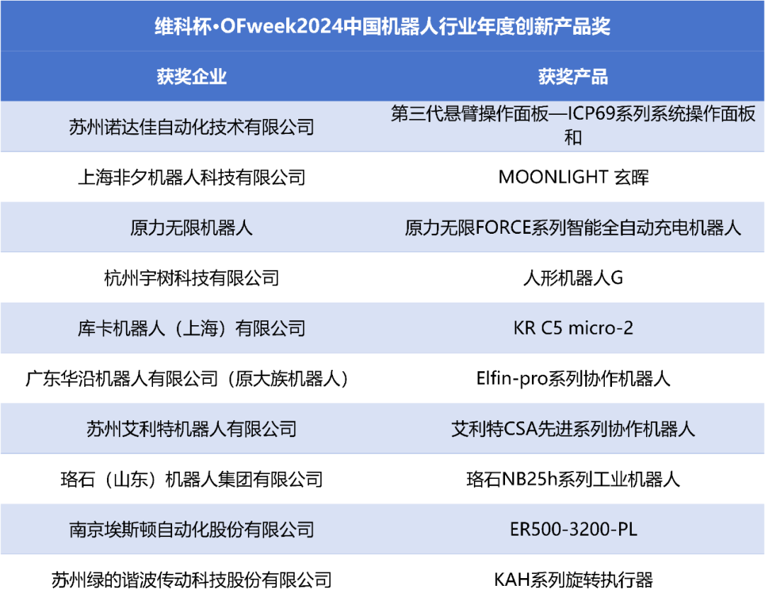 榮耀時(shí)刻！維科杯·OFweek 2024中國(guó)機(jī)器人行業(yè)年度評(píng)選獲獎(jiǎng)榜單盛大揭曉